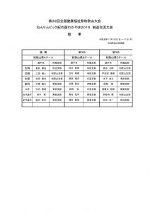 第32回全国健康福祉祭和歌山大会 ねんりんピック紀の国わかやま19 剣道交流大会 結果 和歌山県剣道連盟