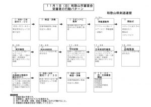 １１月１日 日 和歌山市審査会 受審者の行動パターン 和歌山県剣道連盟