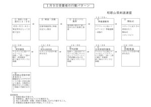 １月９日受審者の行動パターン 和歌山県剣道連盟