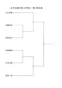 全日本都道府県対抗剣道女子優勝大会和歌山予選組み合せのサムネイル