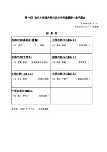 第１４回全日本都道府県対抗女子剣道優勝大会予選会のサムネイル