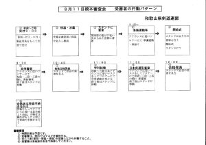 8月11日橋本審査会　受審者の行動パターンのサムネイル