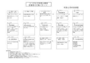 令和４年１１月6日和歌山審査受審者の行動パターンのサムネイル